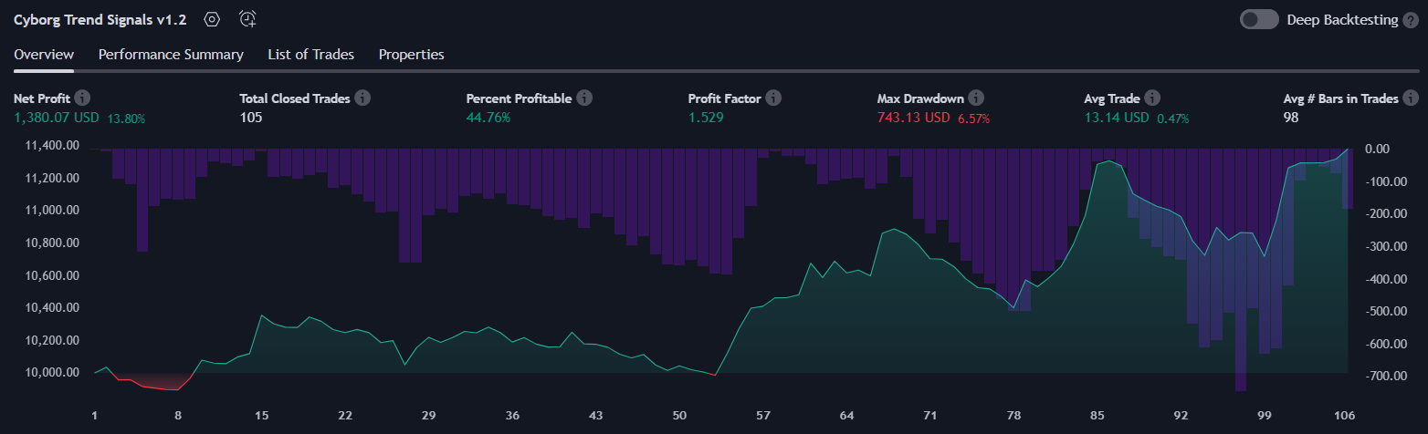 Cyborg Trend Signals Earnings