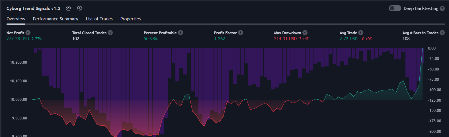 Cyborg Trend Signals Tesla Earnings